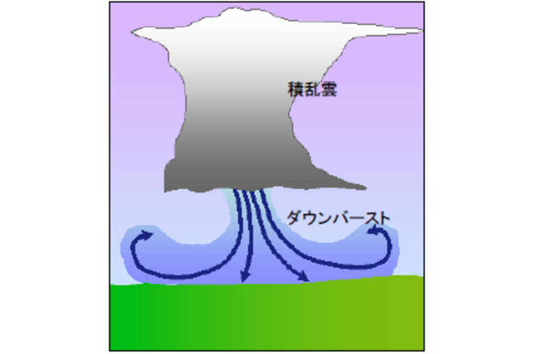 downburst1